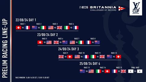 louis vuitton regatta|louis vuitton preliminary regatta results.